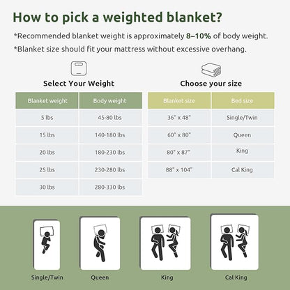 Sivio Weighted Blanket - All-Natural 100% Cotton Weighted Blanket 10 lbs 41 x 60 inches, Breathable Soft Throw Blanket for Calm Sleeping for Home and School Nap, Dark Grey