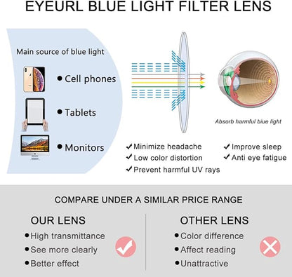 EYEURL Reading Glasses For Men Women - Blue Light Blocking Glasses Reduce Eyestrain - 2 Pack TR90 Frame Lightweight +1.0