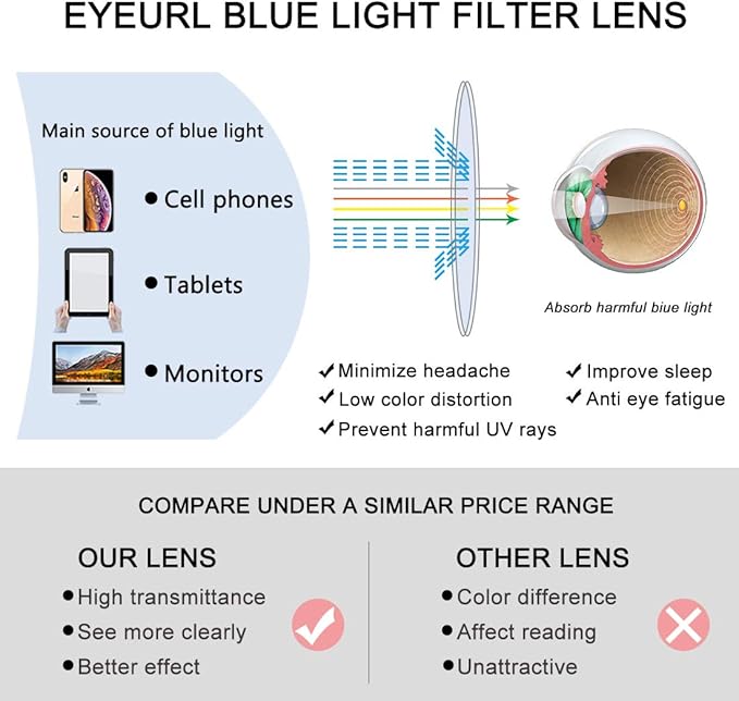 EYEURL Reading Glasses Womens Blue Light Blocking - 2 Pairs Ladies Computer Readers +1.25 Lightweight Quality Colorful Eyeglass