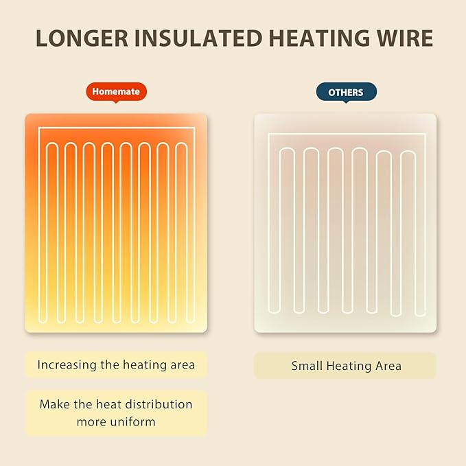 Homemate Electric Heated Blanket King - 100"x90" Heating Bed Blankets Throw with 10 Heating Levels 8 Hours Auto Off Fast Heating Over-Heated Protection Ultra Soft Warm Flannel ETL Certified Red