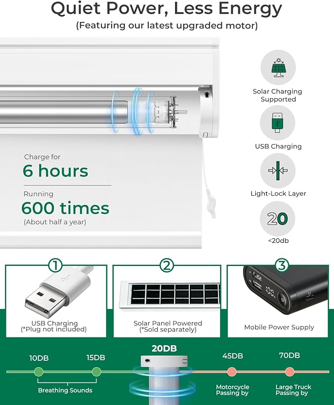 Allesin No Drill Motorized Blinds with Remote | Rechargeable Smart Blackout Roller Shades, Cordless Electric Window Blinds for Bedroom, Living Room, Home Office, White 35.5x72 Inches