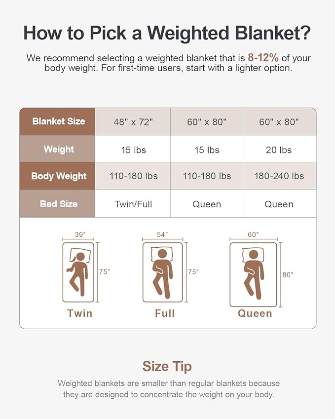 Super Soft Luxury Fleece Sherpa 20 lbs Weighted Blanket for Adults, Turtle Shell Fuzzy Cozy Warm Weighted Throw for Winter, Ceramic Beads Washable Heavy Blankets for Couch Bed, Cream White, 60" x 80"