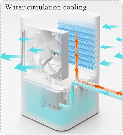 Water Cooling Mattress Pad, Smooth Cooling Pad Bed Cooling System,Remote Control, Hydro Cooled Mattress Topper, Silent Operation For Rental Housing, Dormitories, Shops, Offices(Size:1.6*0.4m)