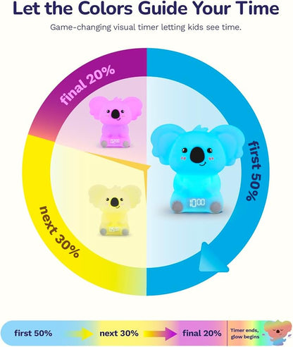 Koala Timer Pal Visual Timer for Kids/Adults with Audio Time Management Tool, Color-Changing Visual Countdown, Fun Adults/Kids Timer Visual for Classroom/Home/Calming Corner