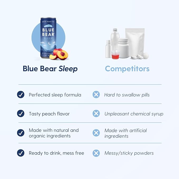 Blue Bear Melatonin Sleep Drink, Sleep Tea for Bedtime Support, White Peach Tea with Melatonin (5mg), Lavender, Ashwagandha, Chamomile, GABA, L-Theanine, Caffeine-Free, Zero Sugar, 8.4 Fl Oz 12-Pack