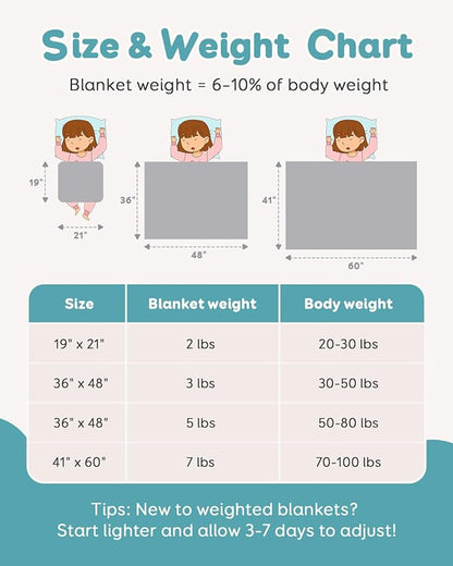 Topblan 5 lb Weighted Blanket, 36" x 48" Small Heavy Lap Blanket, Soft Microfiber, Glass Bead Filling for Calming, Washable, Grey