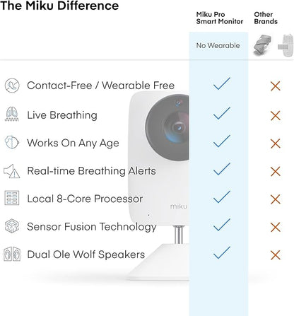 Miku Pro Smart Baby Monitor with Camera, Track Live Breathing with No Wearable, Real-Time Alerts, Sleep Analytics, 1080p Wi-Fi Video, Night Vision, and 2-Way Audio, Wall Mount Included
