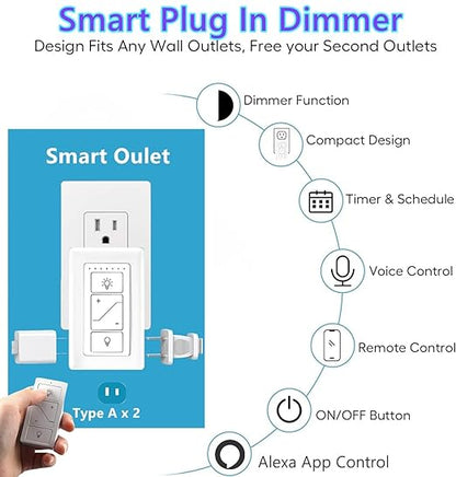 Nexete Smart Dimmer Plug Outlet Switch with Remote, Lamp Dimmer Outlet Switch Plug Adapter for Dimmable LED Light Bulbs Lamps String Lights Voice Control,Work with Alexa ( Plug in Dimmer with Remote )