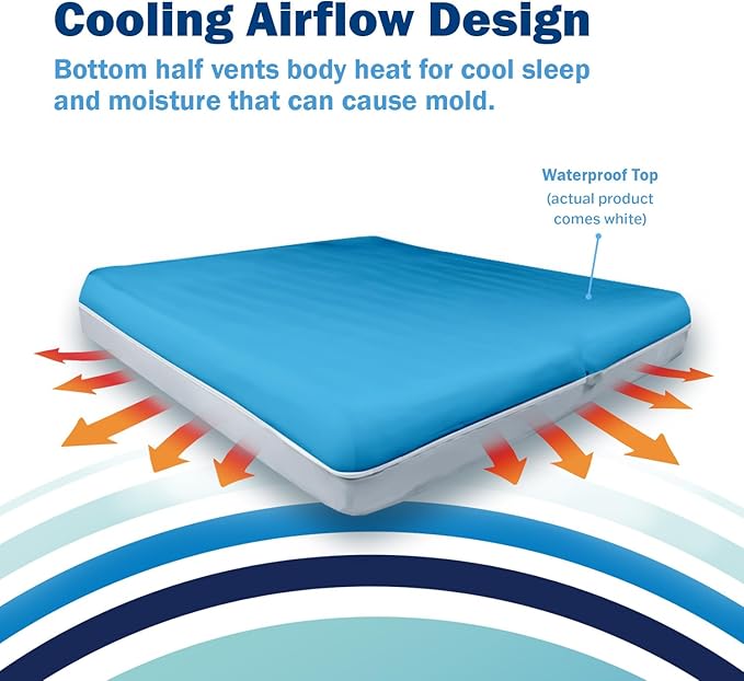 CleanRest PRO Presto! Zip-Off Top Mattress Encasement for EZ Washing, Twin Size, Waterproof Mattress Protector - Bed Bug, Dust Mite & Allergen Proof - 1 Person Install, No Mattress Lifting to Wash