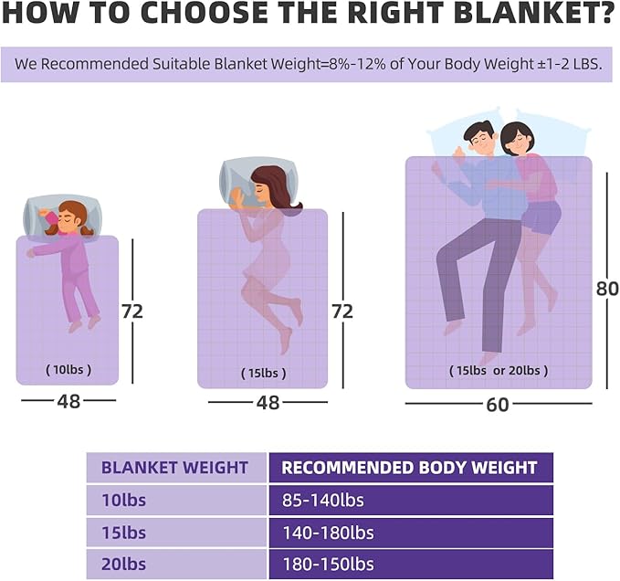 Weighted Blanket Twin Size 15bls, Cooling Blanket for Adult Hot Sleepers, Soft Bed Blanket Universal to All Seasons, 48''x72'' 15 LBS, Purple