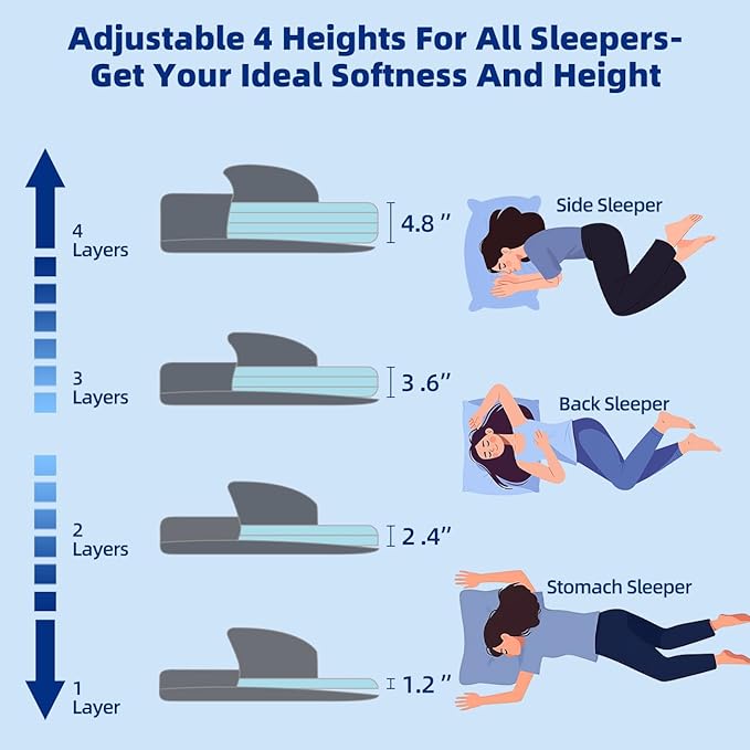 LOFE King Adjustable Memory Foam Pillow - 4 Height from 1.2 to 4.8in, CertiPUR-US Cervical Pillow for Neck Pain Relief, Neck Support Pillow for Side Sleepers, Back/Stomach Sleepers, a Removable Cover