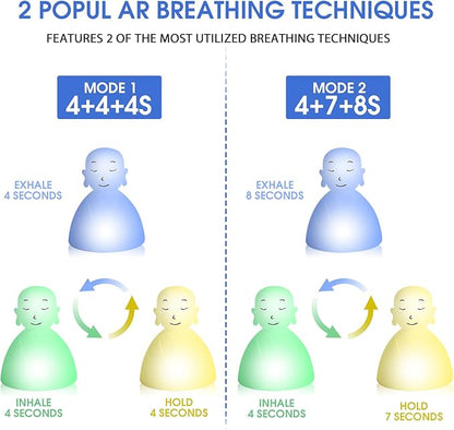 YeeBeny Breathing Lamp Guided Visual Meditation Tool for Mindfulness,Anxiety Relief&Calm Your Mind for Stress&Visual Relaxation and Restful Sleep,2 Breathing Modes, 4-7-8s and 4-4-4-4s