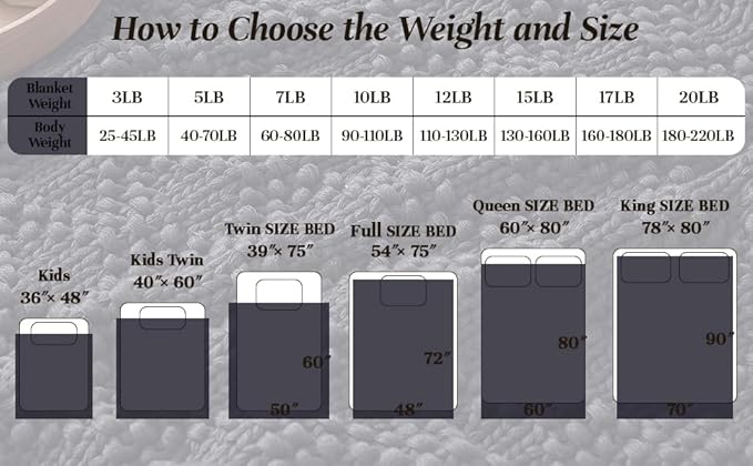 Knitted Weighted Blanket for Adult, Chunky Knit Weighted Throw for Sleep 60"*80" 20lbs, Cooling Breathable Machine Washable Heavy Blanket for Room Decor (Dark Grey, Queen)