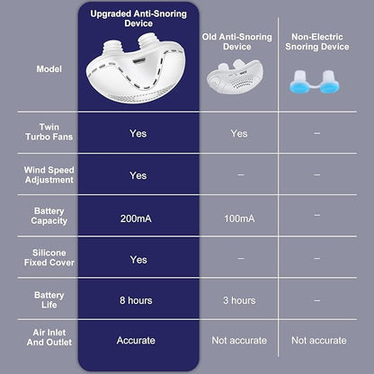 Electric Anti Snore Device, Adjustable Wind Speed Snoring Solution, Mini Anti Snoring Devices Nose Vents Plugs,Stop Snoring for Men & Women