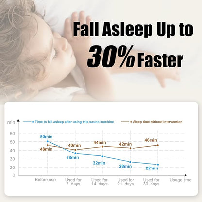 White Noise Machine for Baby with Bluetooth Speaker | Portable Baby Sound Machine Sleep Soother Music for Nursery & Travel, Soothing Lullabies Non-Looping Sounds, Timer, USB-C Rechargeable