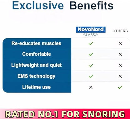 Z3 Pro Snoring Solution – Anti Snoring Devices (10 Self-Adhesive Patches)