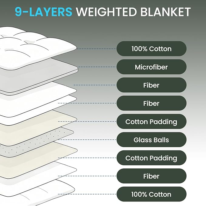 Calm&Relax Weighted Duvet Blanket: 2-in-1 Reversible Hybrid, Machine Washable with Cotton Fluffy Comforter & Heavy Side, 9-Layer Breathable for Hot Sleepers, Twin 15 lbs (48"x72")