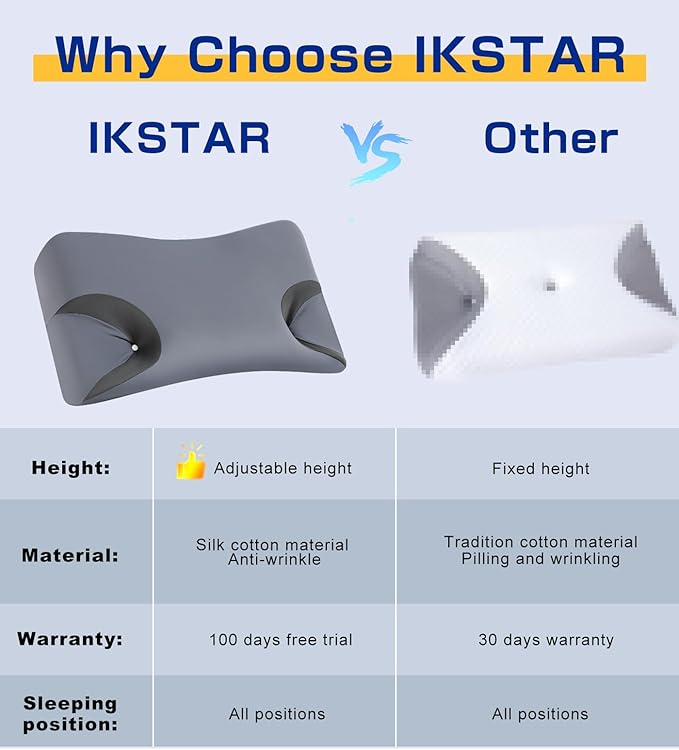 IKSTAR 5.0 CPAP Pillow for Side Sleeper - Adjustable Height/Neck Support - Memory Foam Pillow Suitable for All CPAP Mask Users-Ideal for Side Back Sleeper-Reduce Air Leaks