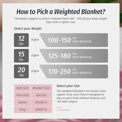 Wemore Sherpa Fleece Weighted Blanket for Adult, 20 lbs Dual Sided Cozy Fluffy Heavy Blanket, Ultra Fuzzy Throw Blanket with Soft Plush Flannel Top, 60 x 80 inches Pink on Both Sides