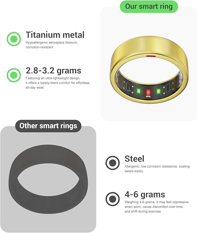 Ring OnePlus - Ultra-Thin Titanium Smart Ring - 7 Days Battery Life - Fitness/SPO₂/Stress/HR/Sleep Skin Temperature Tracker - No App Fee - iOS&Android Compatible (Gold,Size 11)
