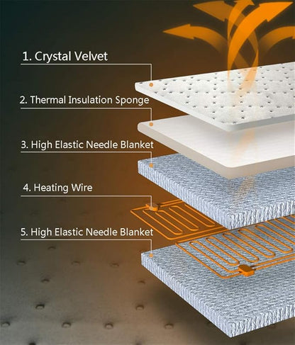 Electric Blanket, Electric Heating Mattress Pad Smart Reduce The Temperature Electric Heated Soft Bed Blanket 1-12h Timer 9 Control Heat Settings Overheating Protection