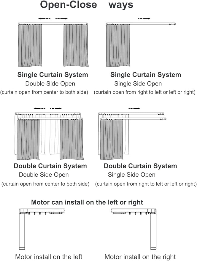 Electric Smart Curtains System, Automatic Curtain Opener, Motorized Curtains Rod with Remote, Compatible with Alexa/Google Home/Tuya App (Up to 86 inches)