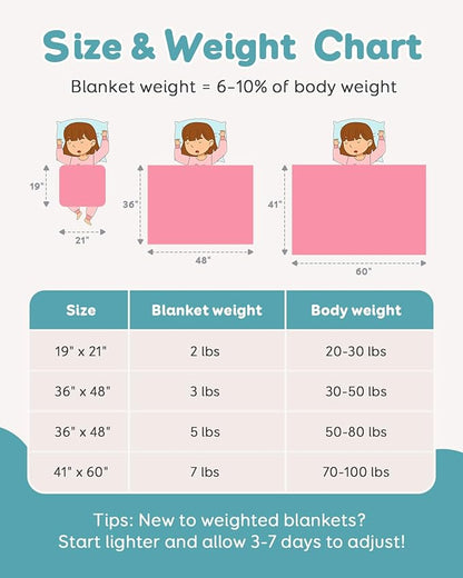 Topblan 7 lb Weighted Blanket, 41" x 60" Heavy Throw Blanket for Teens, Breathable Microfiber, Glass Bead Filling for Calming, Machine Washable, Pink