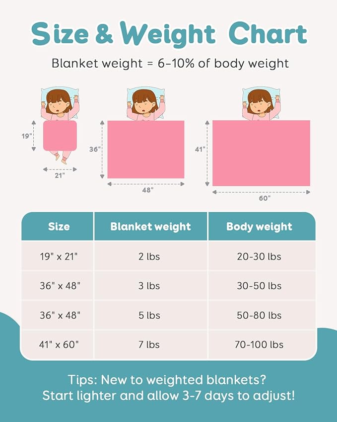 Topblan 5 lb Weighted Blanket 36" x 48" Lap Blanket, Soft and Breathable Microfiber, Pink