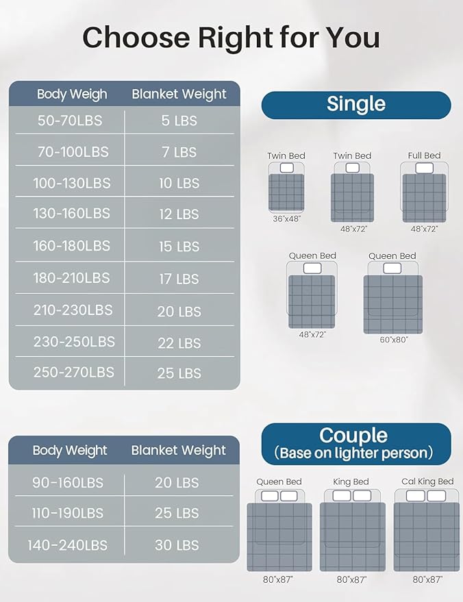 Weighted Idea Weighted Blanket for Adults (Dark Grey,48"x72",15lbs) Cooling Breathable Heavy Blanket with Premium Glass Beads All-Season Soft Thick Blanket
