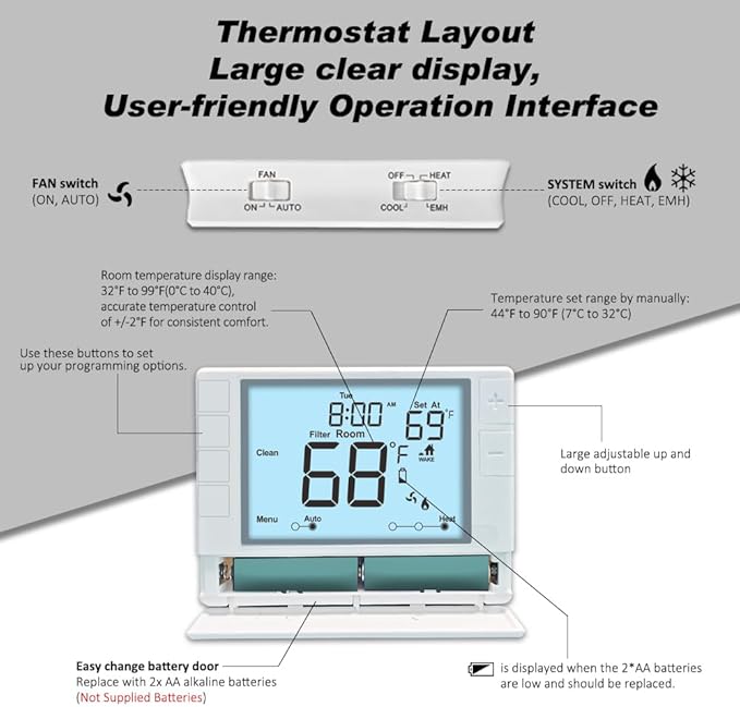 Super Programmable Thermostat for Home，2 Heat/1 Cool Heat Pump Or 1 Heat/1 Cool Conventional Systems, White Backlight