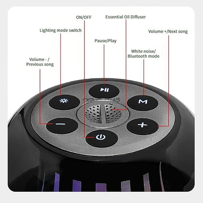 Portable Bluetooth Speaker with White Noise Machine, LED Color Lights, Aromatherapy Diffuser, Sleep Sound Machine for Sleep, Yoga, Home, Office & Bedroom, Gift for Women, Men, Kids & Friends