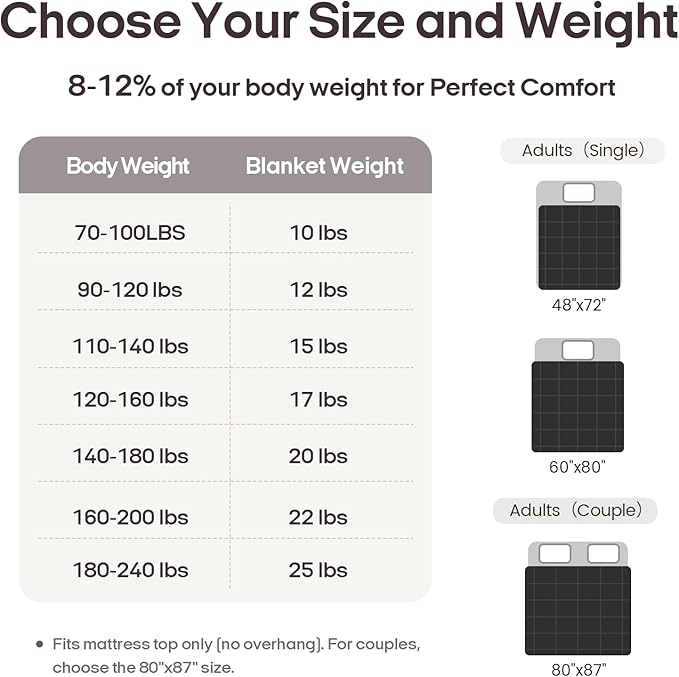 ZonLi Weighted Blanket for Adults (60"x80", 20lbs, Grey/Black) Queen Size High Breathability Cooling Heavy Blanket, Soft Material with Premium Glass Beads, All-Season, Easy Care