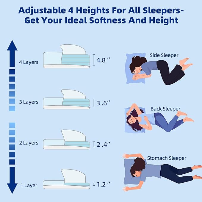 LOFE Adjustable Memory Foam Pillow - 4 Height from 1.2 to 4.8in, Cervical Pillow for Neck Pain Relief, CertiPUR-US Neck Support Pillow for Side Sleepers, Back/Stomach Sleepers, a Removable Cool Cover