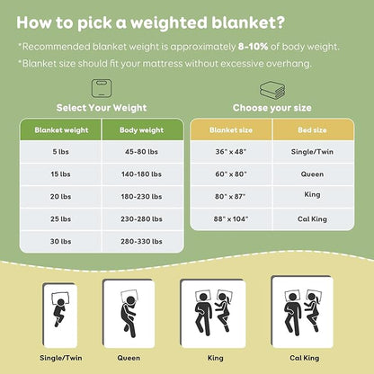 Sivio Weighted Blanket - All-Natural 100% Cotton Weighted Blanket 7 lbs 41 x 60 inches, Breathable Cooling Soft Cotton Throw Blanket for Calm Sleeping for Home and School Nap, Dark Grey