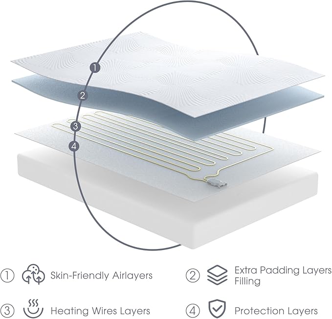 Foot Queen Size Electric Heated Mattress Pad - Foot Warmer for Bed with Memory & Preheat Functions, 12 Heat Settings Single Control for 1-12 Hours Auto Off, Lighted Button