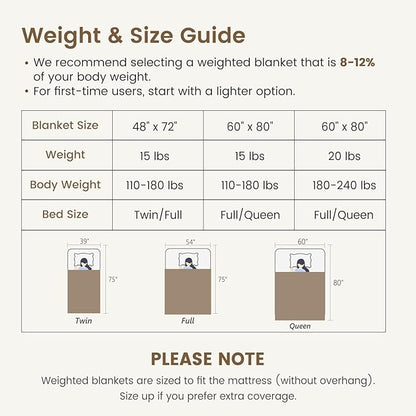 Sherpa Fleece Adult Weighted Blanket Great for Sleep, 20 lbs Dual Sided Soft Fuzzy Heavy Blankets for Couch Bed Sofa, Cozy Warm Fluffy Arched Jacquard Throw for Winter (Grey, 60" x 80", 20 Pounds)