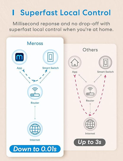 Meross Smart Light Switch Supports Apple Homekit, Siri, Alexa, Google Assistant & SmartThings, 2.4Ghz WiFi Light Switch, Neutral Wire Required, Single Pole, Remote Control Schedule, 2 Pack