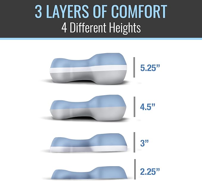 DMI CPAP Memory Foam Sleep Aid Pillow, Suitable for All CPAP Masks, Reduces Mask Pressure and Air Leaks, Aligns Neck, Shoulders, and Spine, Hose Tether, High Rebound Foam, FSA & HSA Eligible