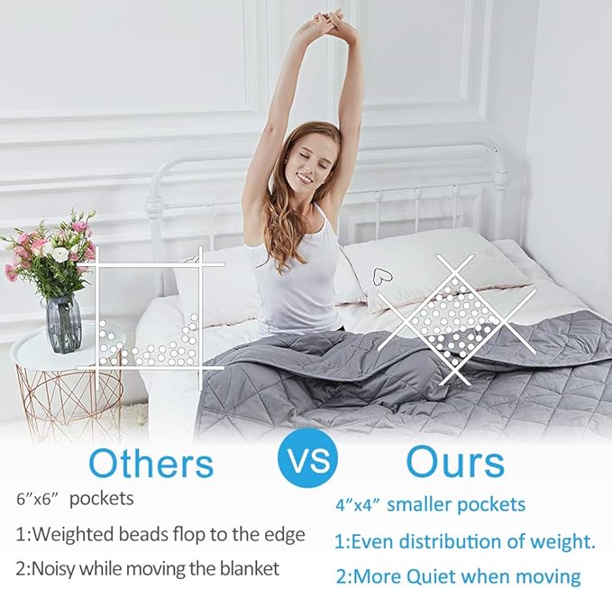 HYPNOSER Weighted Blanket Twin Size (15 lbs 48"x72") for Kids and Adults | Heavy Blanket for Better Sleep, Fits Twin or Full Size Beds (Dark Grey)