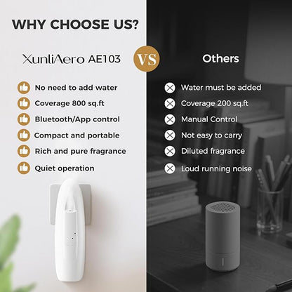 Smart Plug-in Waterless Essential Oil Diffuser -100ml, Range Nano Mist Technology, App/Bluetooth Control, Plug in Diffuser for Large Room, Spa, Office, Kid/Pet Safe - White