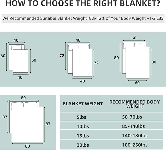 Weighted Blanket for Kids 40"x60" 5 lbs Cooling Blanket for Sleepers, Soft Material Blanket with Premium Glass Beads for All-Season, Purple