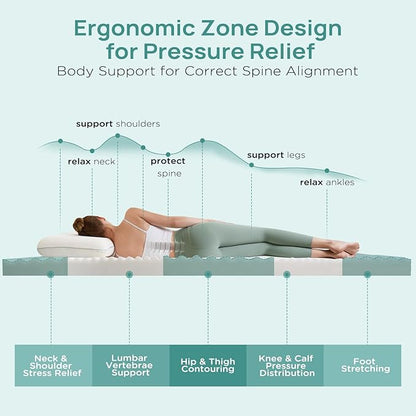 3 Inch Firm Mattress Topper King Size, Memory Foam Bed Topper with Soft & Firm Options for Back Pain Relief, Mattress Topper with 2-Sided Cover, Ergonomic 5-Zone Design, CertiPUR Certified