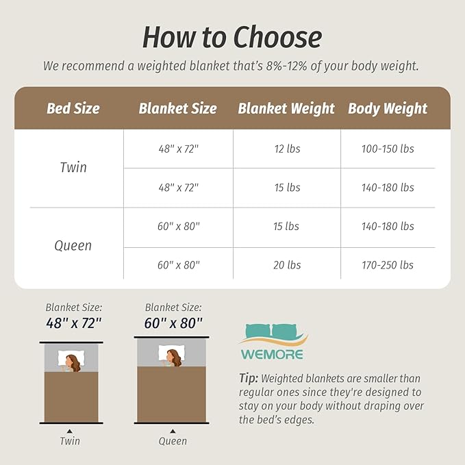 Wemore Fleece Weighted Blanket for Adults (48" x 72" 15lbs, Black), Dual Sided Cozy Soft Sherpa Heavy Blanket, 3D Imitation Turtle Shell Warm Jacquard Flannel Weighted Blankets