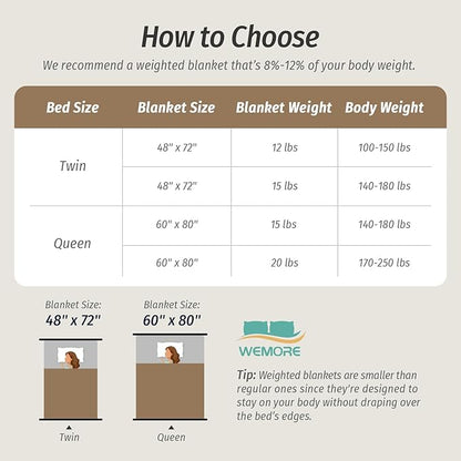 Wemore Fleece Weighted Blanket for Adults (48" x 72" 15lbs, Black), Dual Sided Cozy Soft Sherpa Heavy Blanket, 3D Imitation Turtle Shell Warm Jacquard Flannel Weighted Blankets