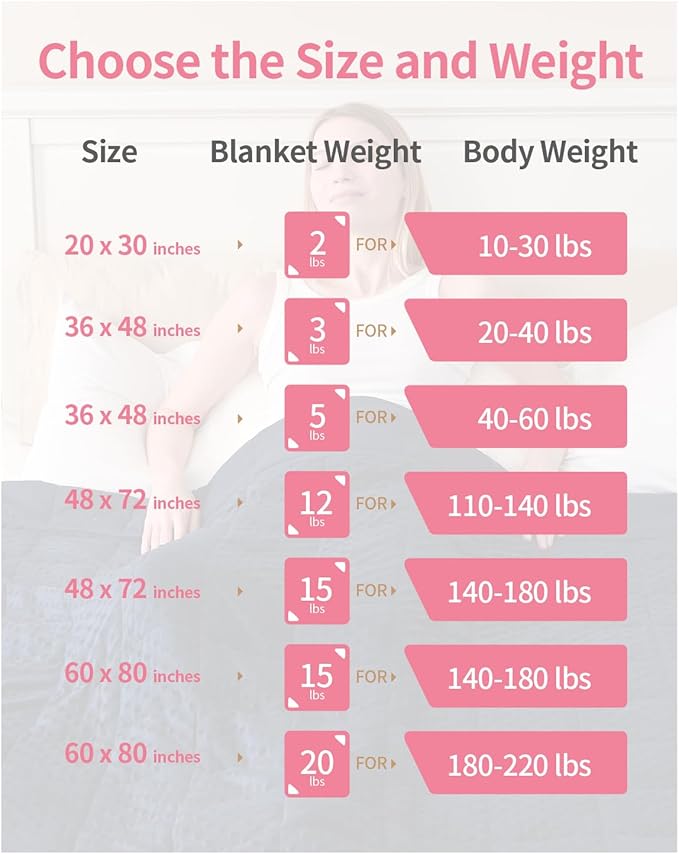 Mr. Sandman Weighted Blanket for Adults, Minky Dots Heavy Blanket for Woman, Man Sleeping/Calm, Soft, Cozy and Cooling Weighted Throw Blankets, Machine Washable, 48 x 72in, 12 lbs, Pink