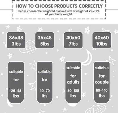 yescool Weighted Blanket 5 Pounds Cooling Weighted Lap Blanket, Grey Heavy Blanket for Sleeping, Weighted Throw Blanket Gift for 40-60lbs, 36"x48"