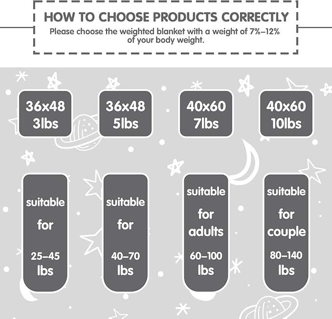 yescool Weighted Blanket 5 Pounds Weighted Lap Blanket, Glow in The Dark Star Heavy Blankets, Warm Minky Weighted Throw Blanket Gift for 40-60lbs, 36"x48"