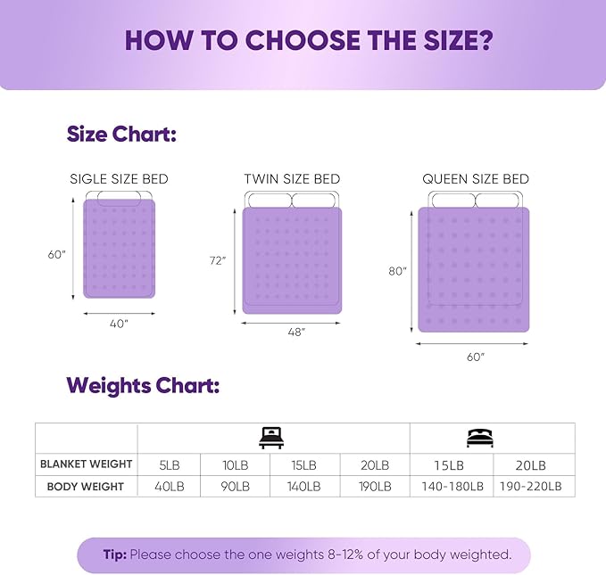 Weighted Blanket for Women and Men, Comfortable and Soft Throw Weighted Blanket with Premium Glass Beads for All Season 5 lbs 40"x60" Purple