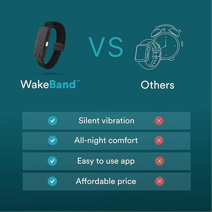 Homedics WakeBand Silent Vibrating Alarm Wristband, Ultra-Light Comfortable Design, 9 Vibration Patterns & 9 Intensities, Up to 6-Day Battery, iOS/Android App, Black