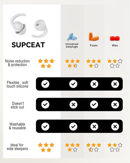 SUPCEAT Ear Plugs for Sleeping - Noise Reduction Soft Silicone Earplugs, 2 Pairs Reusable Hearing Protection Earplugs for Noise Sensitivity, Sleep,Snore,Travel,Sound Reduction Noise Cancelling - White